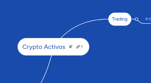 Mind Map: Crypto Activos