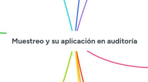 Mind Map: Muestreo y su aplicación en auditoría
