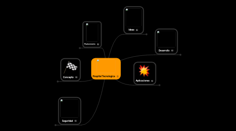 Mind Map: Hospital Tecnologica