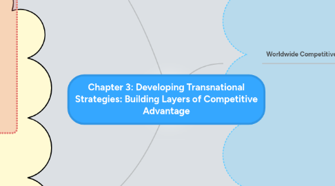 Mind Map: Chapter 3: Developing Transnational Strategies: Building Layers of Competitive Advantage