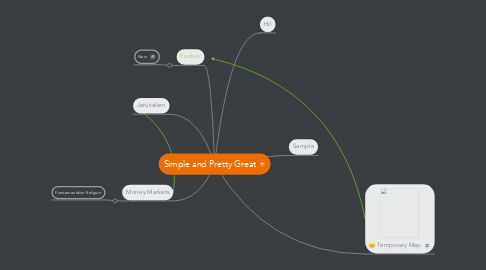 Mind Map: Simple and Pretty Great