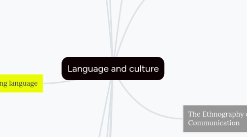 Mind Map: Language and culture