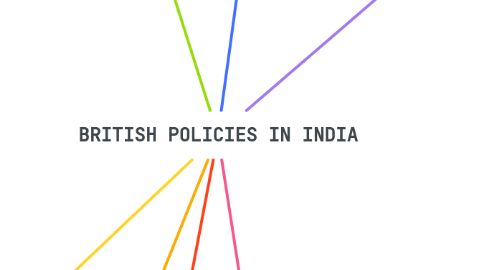 Mind Map: BRITISH POLICIES IN INDIA