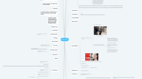 Mind Map: Auteurs SIC