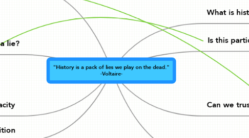 Mind Map: "History is a pack of lies we play on the dead." -Voltaire-
