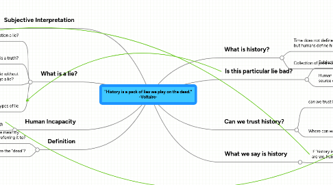 Mind Map: "History is a pack of lies we play on the dead." -Voltaire-