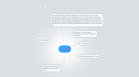 Mind Map: CALOR