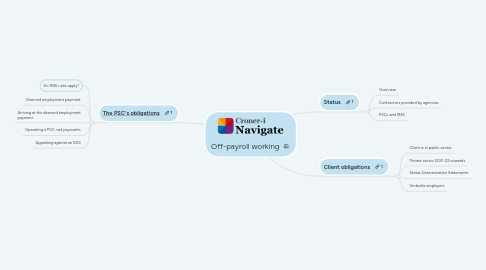 Mind Map: Off-payroll working