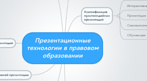 Mind Map: Презентационные технологии в правовом образовании