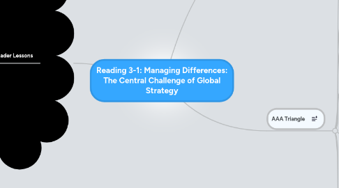Mind Map: Reading 3-1: Managing Differences: The Central Challenge of Global Strategy