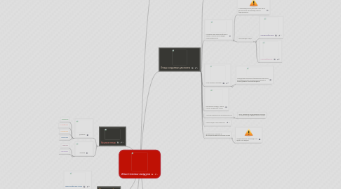 Mind Map: Властелины воздуха