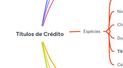 Mind Map: Títulos de Crédito