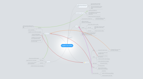 Mind Map: Laughter Out of Place