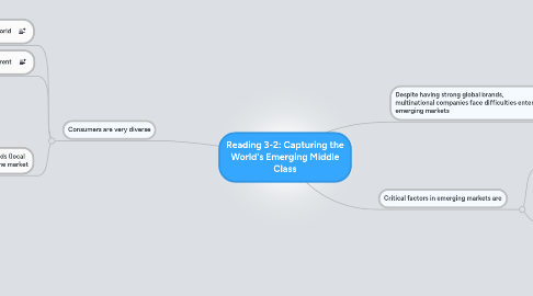 Mind Map: Reading 3-2: Capturing the World's Emerging Middle Class