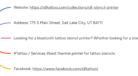 Mind Map: S8 Tattoo