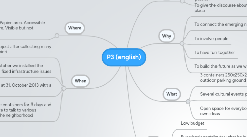 Mind Map: P3 (english)