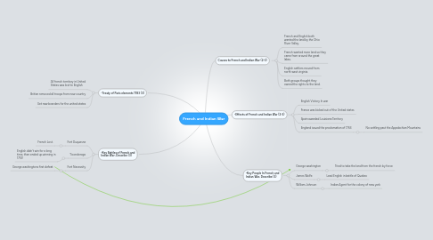 Mind Map: French and Indian War