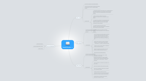 Mind Map: Travel & Tourism