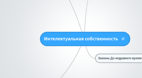 Mind Map: Интелектуальная собственность