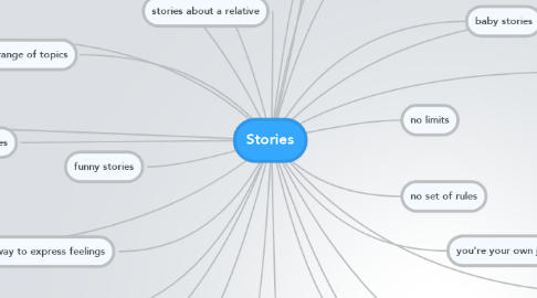 Mind Map: Stories