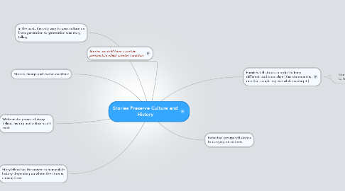 Mind Map: Stories Preserve Culture and History