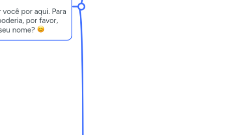 Mind Map: Bot WhatsApp PMC