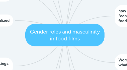 Mind Map: Gender roles and masculinity in food films