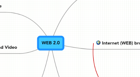 Mind Map: WEB 2.0