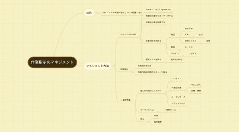 Mind Map: 作業指示のマネジメント