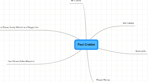 Mind Map: Paul Crabbe