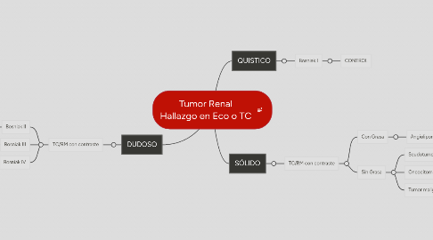 Mind Map: Tumor Renal Hallazgo en Eco o TC