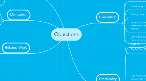 Mind Map: Objections