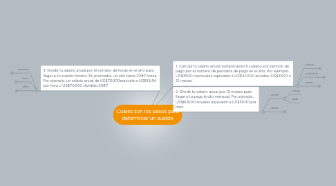 Mind Map: Cuáles son los pasos para determinar un sueldo