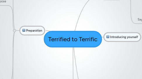 Mind Map: Terrified to Terrific