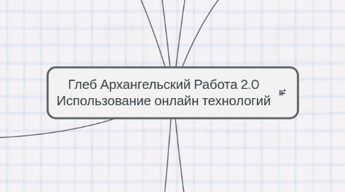 Mind Map: Глеб Архангельский Работа 2.0 Использование онлайн технологий