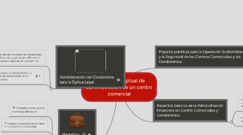 Mind Map: Diseño conceptual de administracion de un centro comercial