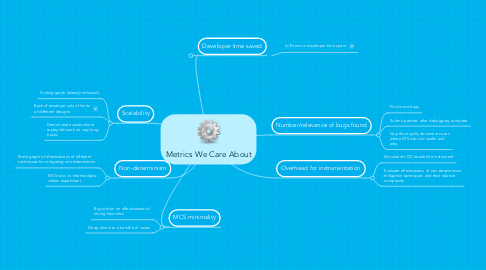 Mind Map: Metrics We Care About