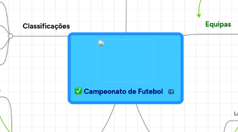 Mind Map: Campeonato de Futebol