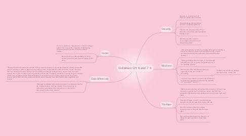 Mind Map: Goldstein CH 6 and 7