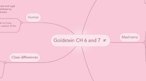 Mind Map: Goldstein CH 6 and 7