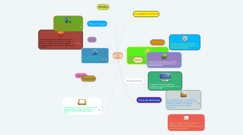 Mind Map: HABILIDADES DE UN INGENIERO
