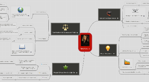 Mind Map: Newton