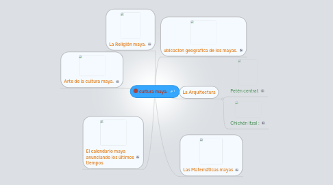 Mind Map: cultura maya.