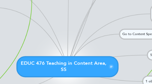 Mind Map: EDUC 476 Teaching in Content Area, SS