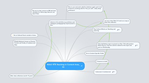 Mind Map: EDUC 476 Teaching in Content Area, SS