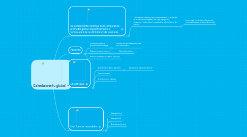 Mind Map: Calentamiento global