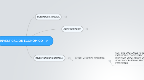 Mind Map: INVESTIGACIÓN ECONÓMICO