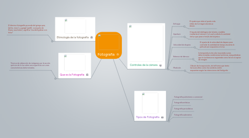 Mind Map: Fotografia