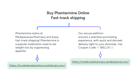 Mind Map: Buy Phentermine Online Fast-track shipping