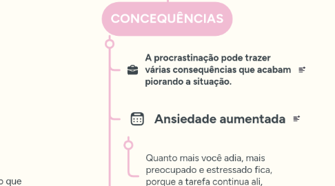 Mind Map: PROCRASTINAÇÃO
